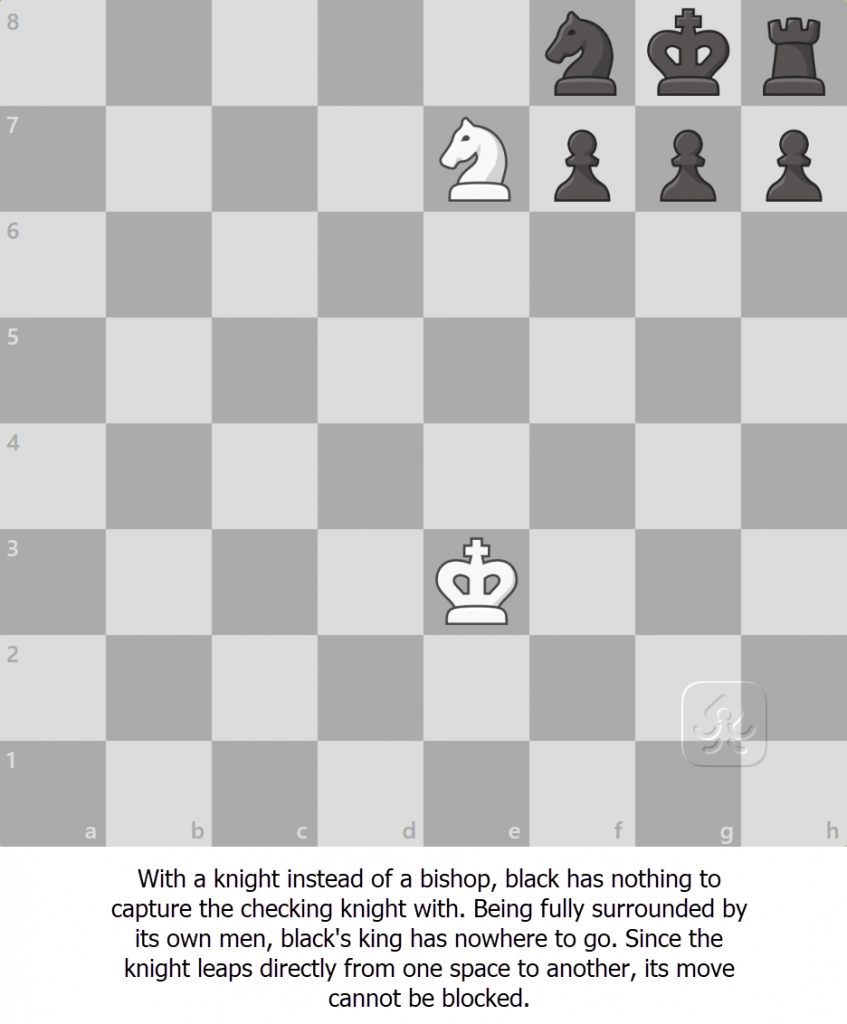 What are the chess rules for Check, Checkmate, and Stalemate - Chessquid